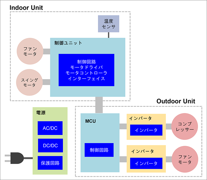 エアコン