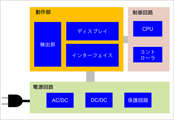 CTスキャナ