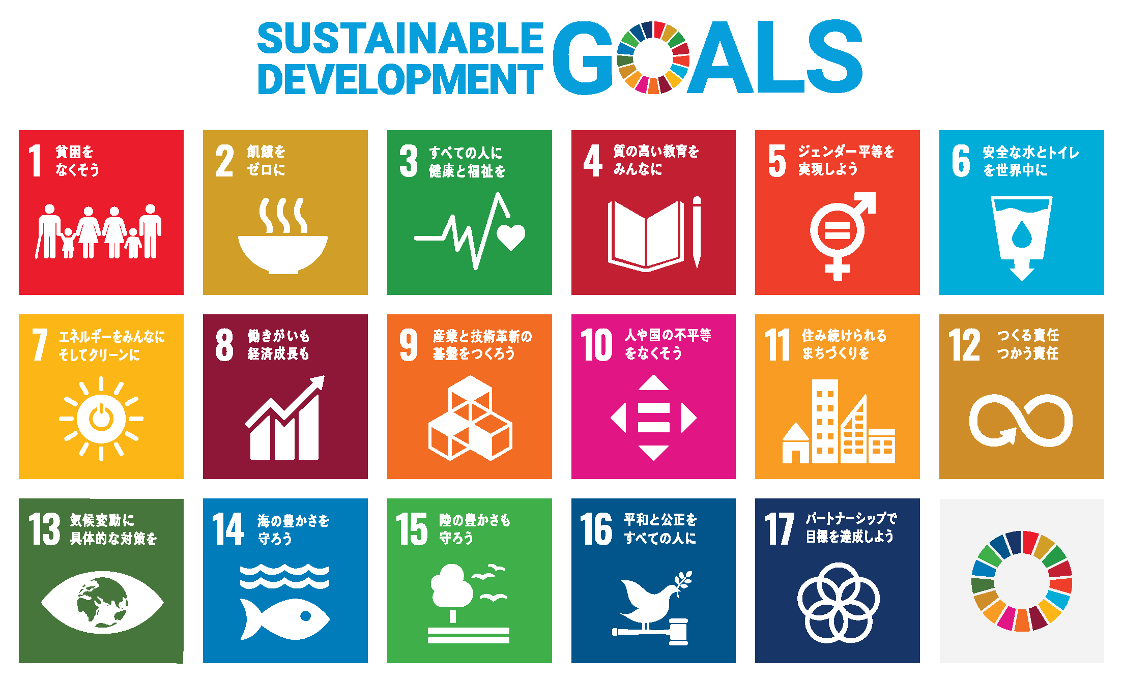 SDGsの取り組み内容