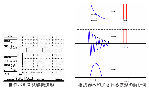 評価例