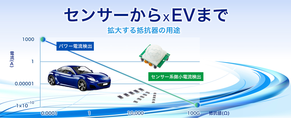 センサーからEVまで　～拡大する抵抗器の用途～