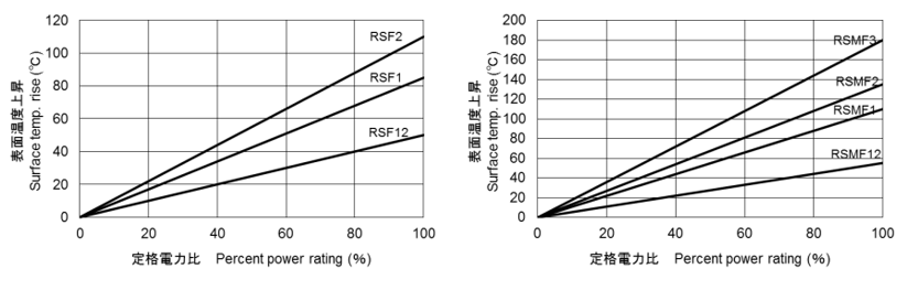RSF/RSMF 不燃性酸化金属皮膜固定抵抗器 | 抵抗器の総合メーカー 株式