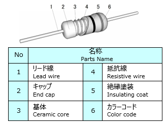 RWF/RWFN 不燃性小型巻線抵抗器 | 抵抗器の総合メーカー 株式会社赤羽