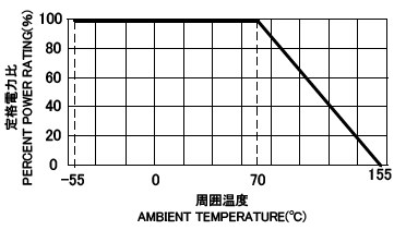 CRU 負荷電力曲線
