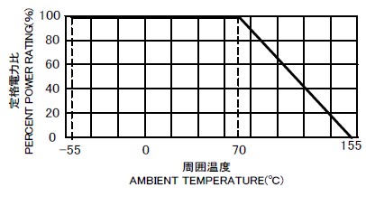 CBR　負荷電力曲線