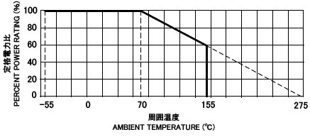 RSSF　負荷電力曲線