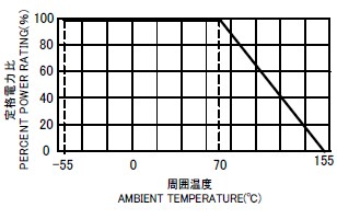 FRN 負荷電力曲線