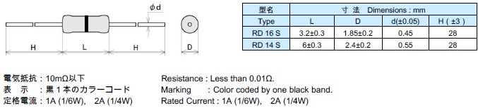 0Ω　ゼロオーム抵抗器