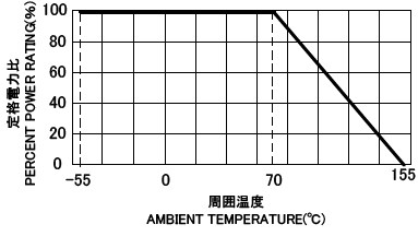 RNV　負荷電力曲線