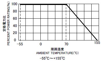 CRS　負荷電力曲線