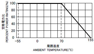 CRA 負荷電力曲線