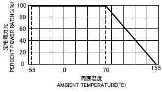 CRA　負荷電力曲線