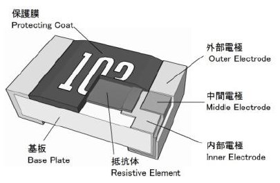 CPR　高電力角型厚膜チップ抵抗器