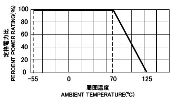 CRF 負荷電力曲線