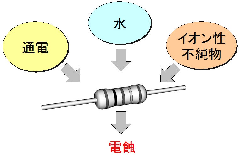 電蝕イメージ