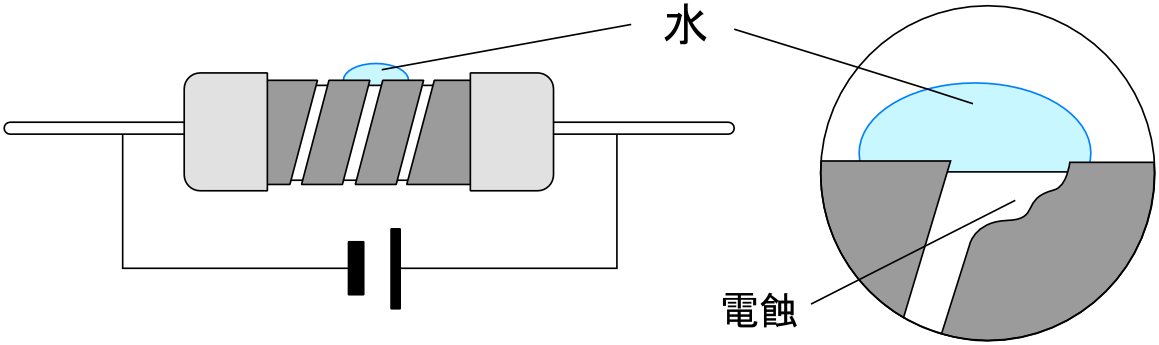 電蝕のメカニズムと対策 電蝕を考慮した設計 抵抗器の総合メーカー 株式会社赤羽電具製作所