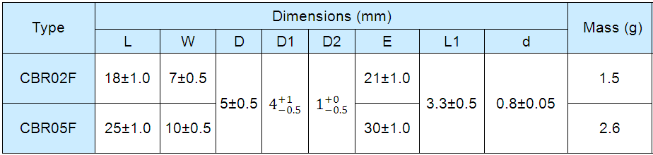20150715 12