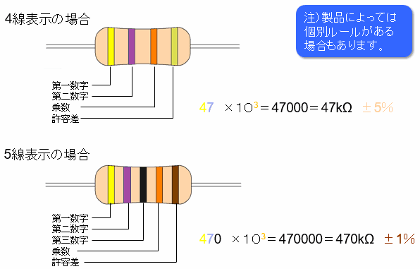 抵抗器のカラーコード 表示の読み方 覚え方 工程動画も公開 抵抗器の総合メーカー 株式会社赤羽電具製作所