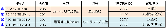 メタルグレーズ抵抗器の寿命は48 000年 抵抗器の総合メーカー 株式会社赤羽電具製作所