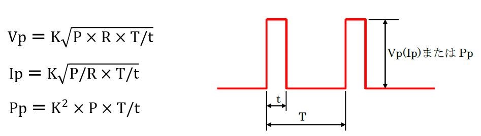 Resistors Pulse Load, Power and Voltage Derating